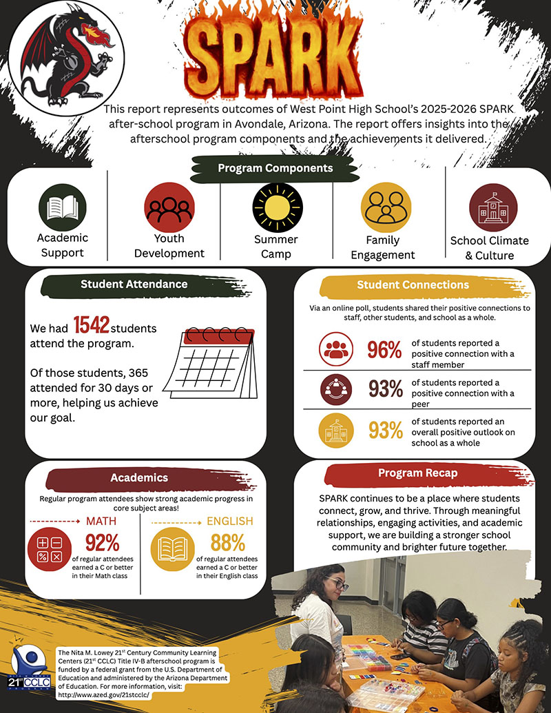SPARK Program Components flyer for 2026